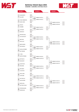 Betvictor Welsh Open 2021 15/02/2021 - 21/02/2021, Celtic Manor Resort