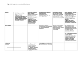 Odpowiedzi Na Pytania Pomocnicze/ Fakultatywne