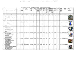 Distribution List of Aids & Appliances 2019-20