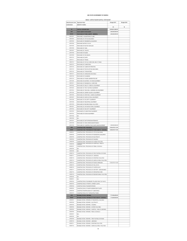 Admin/Economic Code Organisation Name Budget 2021 Budget 2020