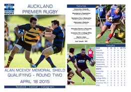 Auckland Premier Rugby