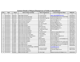 Contact Details of Mayor/Chairperson of Ulbs in Uttarakhand S.No