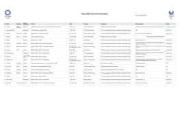 Tokyo 2020 Test Event Information As of 18 January 2021