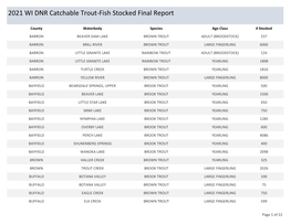 2021 WI DNR Catchable Trout-Fish Stocked Final Report