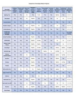 Comparison of Genealogy Software Programs Agelong Tree N / Y / Y