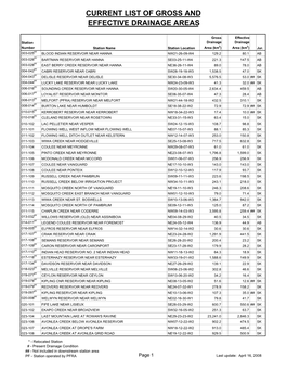 Current Drainage Areas