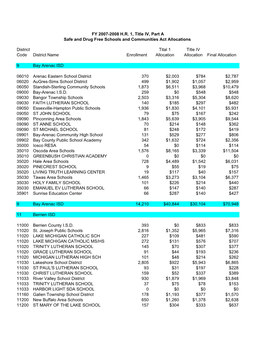 Revised 2007-2008 Allocation List 1St Addition 4-27-07