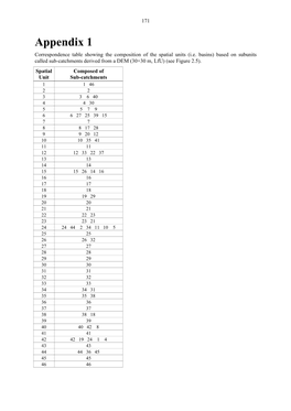 Appendix 1 Correspondence Table Showing the Composition of the Spatial Units (I.E