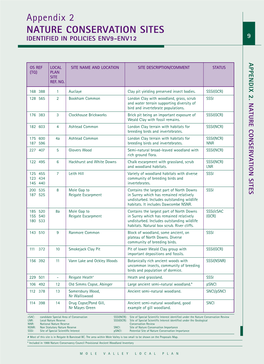 Appendix 2 NATURE CONSERVATION SITES IDENTIFIED in POLICIES ENV9-ENV12 9 APPENDIX 2