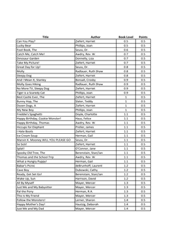 Accelerated Reader Quiz List