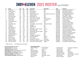 2021 ROSTER (As of 07/19/21)