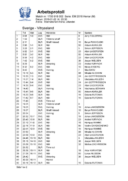 Arbetsprotoll Match Nr: 1700 918 002 Serie: EM 2018 Herrar (M) Datum: 2018-01-22 Kl: 20:30 Arena: Internationell Arena, Utlandet