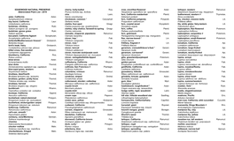 EDGEWOOD NATURAL PRESERVE Abbreviated Plant List