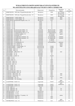 WYKAZ PRZYSTANKÓW KOMUNIKACYJNYCH, KTÓRYCH WŁAŚCICIELEM LUB ZARZĄDZAJĄCYM JEST GMINA CHMIELNIK Określenie Nr Lp