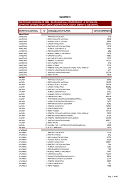 Perú, Elecciones Generales, Resultados, 2006