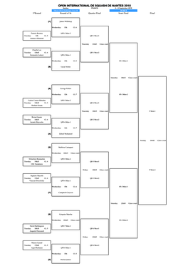 Open International De Squash De Nantes 2018