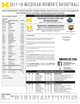 2017-18 Michigan Women's Basketball Michigan Combined Team Statistics (As of Mar 05, 2018) All Games