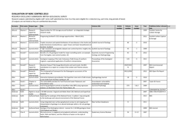 EVALUATION of NERC CENTRES 2013 RESEARCH EXCELLENCE SUBMISSION: BRITISH GEOLOGICAL SURVEY Research Outputs Submitted by Eligible Staff