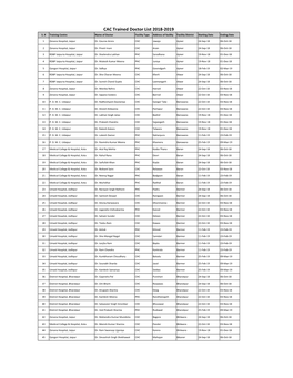 Final List of CAC Trained Doctors