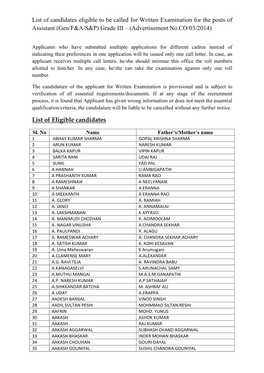 List of Eligible Candidates