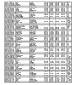 Roll No Regn No Name F Name Sub1 Mks R