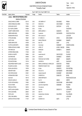 Jurado De Concurso Fecha: 18/2/2018 Listado Definitivo De Concurso De Suplencias De Ingreso - Página: 1 