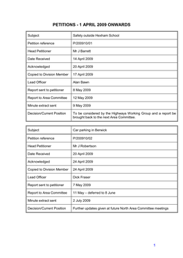 Petitions - 1 April 2009 Onwards