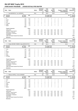 ISU GP NHK Trophy 2012 PAIRS SHORT PROGRAM JUDGES DETAILS PER SKATER