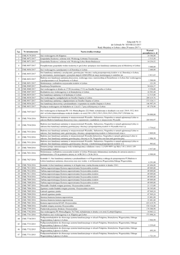 Załącznik Nr 21 Do Uchwały Nr XXVIII/223/2017 Rady Miejskiej W Łobzie Z Dnia 29 Marca 2017 R. Wartość Lp