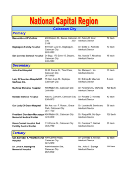 Caloocan City Primary Secondary Tertiary