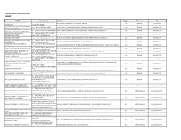 Clinic List of Clinics in Provider Web Inquiry