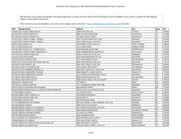 Hospices That Successfully Met Qrp Reporting Requirements for Fy 2020 Apu