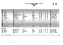 Brazil List of Players