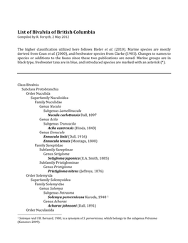 List of Bivalvia of British Columbia Compiled by R