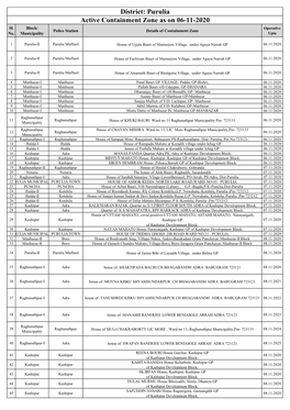 Active Containment Zone As on 06-11-2020 District: Purulia