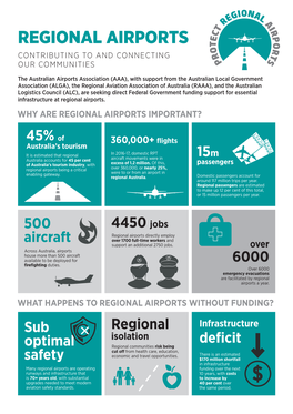 Regional Airports Contributing to and Connecting Our Communities