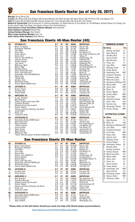 San Francisco Giants Roster