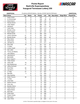 Nashville Superspeedway Inaugural Tennessee Lottery 250 Points Report