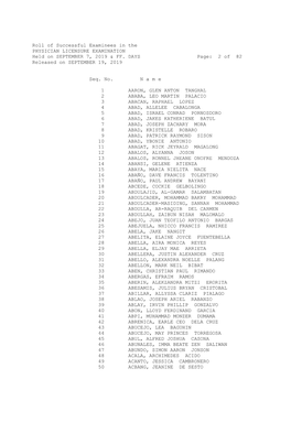 Roll of Successful Examinees in the PHYSICIAN LICENSURE EXAMINATION Held on SEPTEMBER 7, 2019 & FF