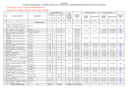 Total Pe Raionul Glodeni 29 8675 5140 21 608,0 19 122 497