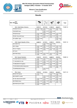 Results Team