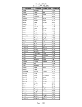 Nevada Architects Current As of April 11, 2012 Page 1 of 59