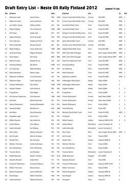 Draft Entry List - Neste Oil Rally Finland 2012 Updated 10 July