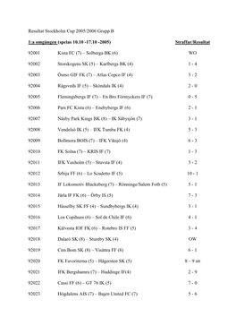Resultat Stockholm Cup 2005/2006 Grupp B 1:A