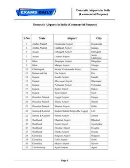 Domestic Airports in India (Commercial Purpose)