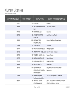 Current Licenses Based on Business Licenses