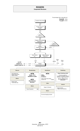 ROGERS Corporate Structure