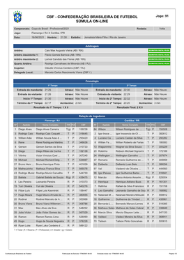 CBF - CONFEDERAÇÃO BRASILEIRA DE FUTEBOL Jogo: 91 SÚMULA ON-LINE