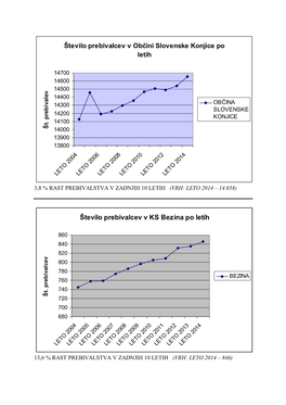 Število Prebivalcev V Občini Slovenske Konjice Po Letih