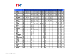 Fih Men's World Rankings - September 2019